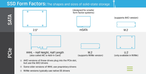 Ssd form factors